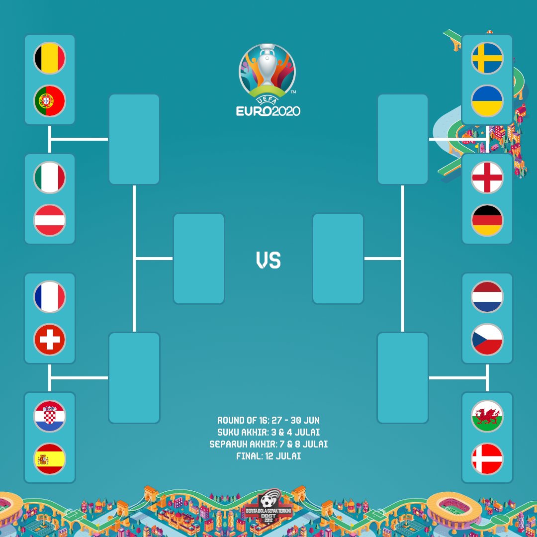 Jadual bola euro 2021