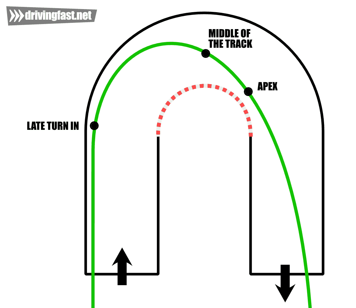 Corner Apex Racing Thread by @ArcherMonarch on Thread Reader App – Thread Reader App