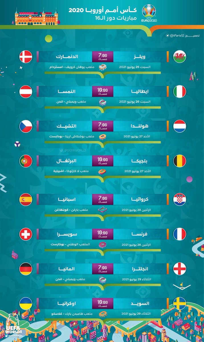2021 امم اوروبا جدول مباريات كرة قدم: