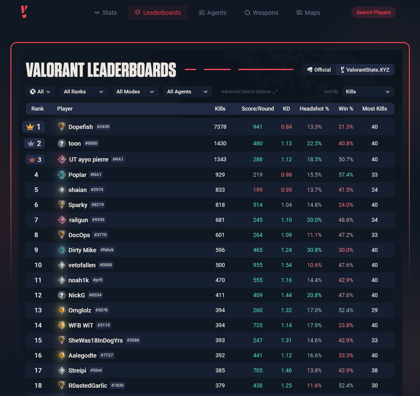 Valorant Player Stats, Leaderboards & More! 