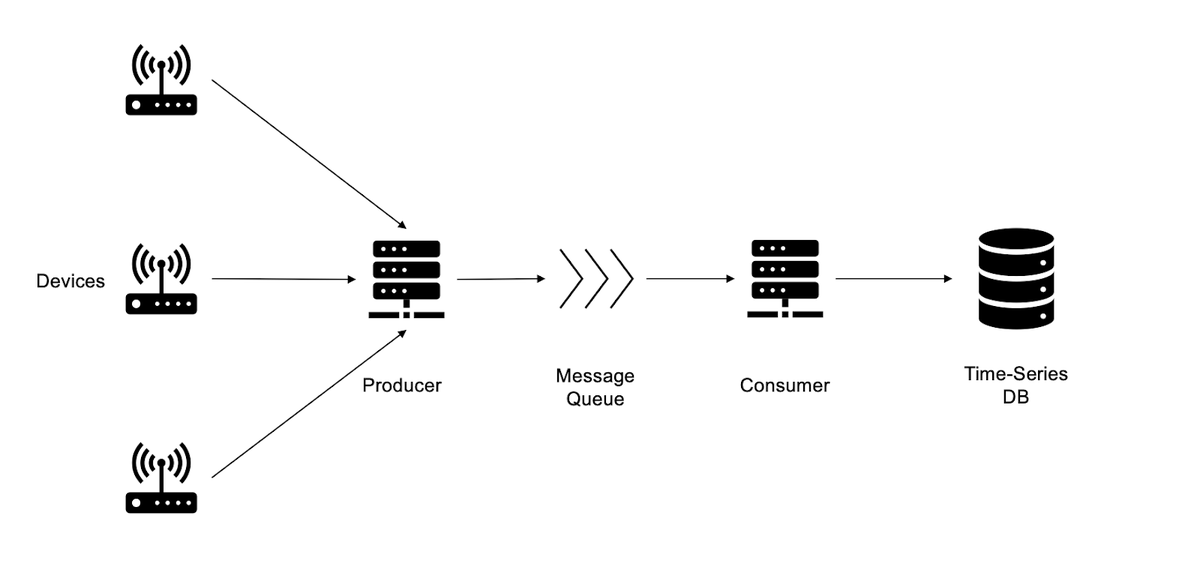 sudokrew's tweet photo. As a capstone to our series on #IoT application development, @gambinish puts together a guide on how to build an IoT network in an afternoon https://t.co/OlpQ2NXuti Tech used: @InfluxDB @Docker @RabbitMQ https://t.co/59N3hkPSIB