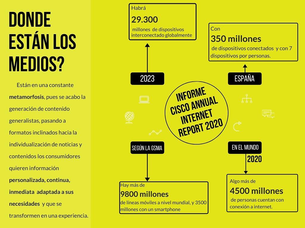 cambiemos_lara's tweet photo. DATO INTERESANTE

El #Periodismo en la era digital! 

La convergencia mediática y nuevas competencias en #contenidos informativos. 

Informe Cisco Annual Internet Report 2020 https://t.co/T0LYymFYvx