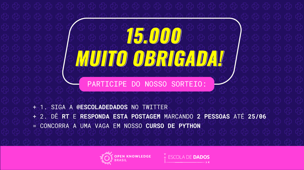 EscolaDeDados's tweet photo. Chegamos aos 15 mil seguidores! 🎉

💙 Muito obrigada a todas e todos que nos seguem!

Em comemoração, vamos sortear uma inscrição gratuita em nosso novo curso, Python para Inovação Cívica. 🧶
https://t.co/zazCFmRilx https://t.co/X0gCiU3zcy
