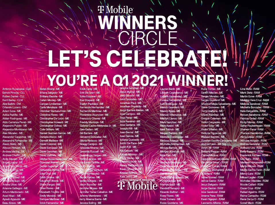 Congratulations to our Southwest Area Winners Circle Q1 2021 Winners! Please help me celebrate and recognize the following SW Area employees for delivering exceptional results all quarter long!! #WinnersCircle #SouthwestArea