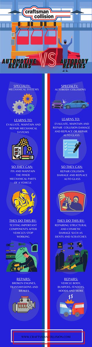 Curious about the difference between #autobodyrepairs vs #automotiverepairs? Take a look at this easy to follow visual guide! 

#collisionrepairs #autobody #automotive #craftsmancollision #visualguide #infographic #cars #mechanics