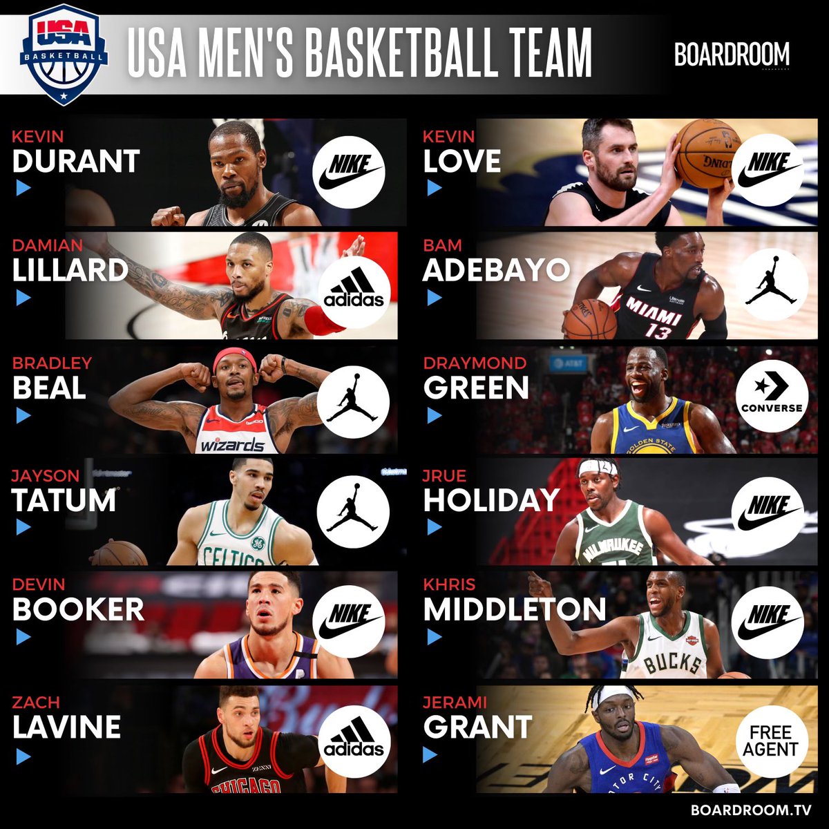 Boardroom The Usa Basketball Men S Roster For The Tokyo Olympics And Their Sneaker Deals H T Nickdepaula