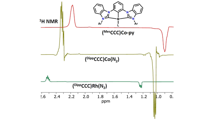 Effects of a Tridentate Pincer Ligand on Parahydrogen Induced Polarization (Fout) <a href="/FoutLab/">Fout Lab</a> onlinelibrary.wiley.com/doi/10.1002/cp…
