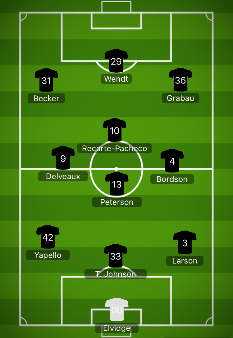 Fire SC 98 (@firesc98) on Twitter photo Fire SC 98 lineup vs <a href="/RUFCWPSL/">Minnesota Dutch Lions FC</a>  #WPSL Fire SC 98 lineup vs <a href="/RUFCWPSL/">Minnesota Dutch Lions FC</a>  #WPSL