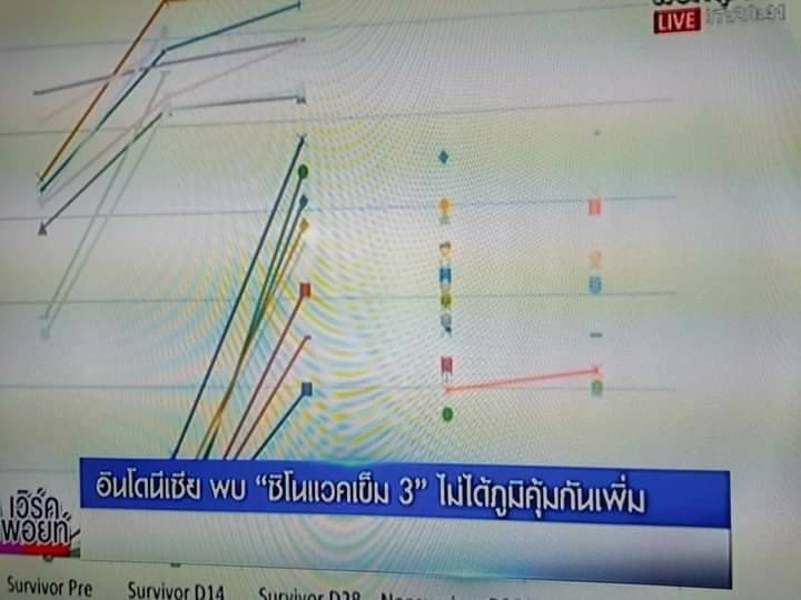 tanawatofficial's tweet photo. Sinovac เข็ม 4 ในมือรัฐบาลกูสั่นมาก

#ม็อบ24มิถุนา #กราดยิงรพสนาม https://t.co/uowD1sv9cW