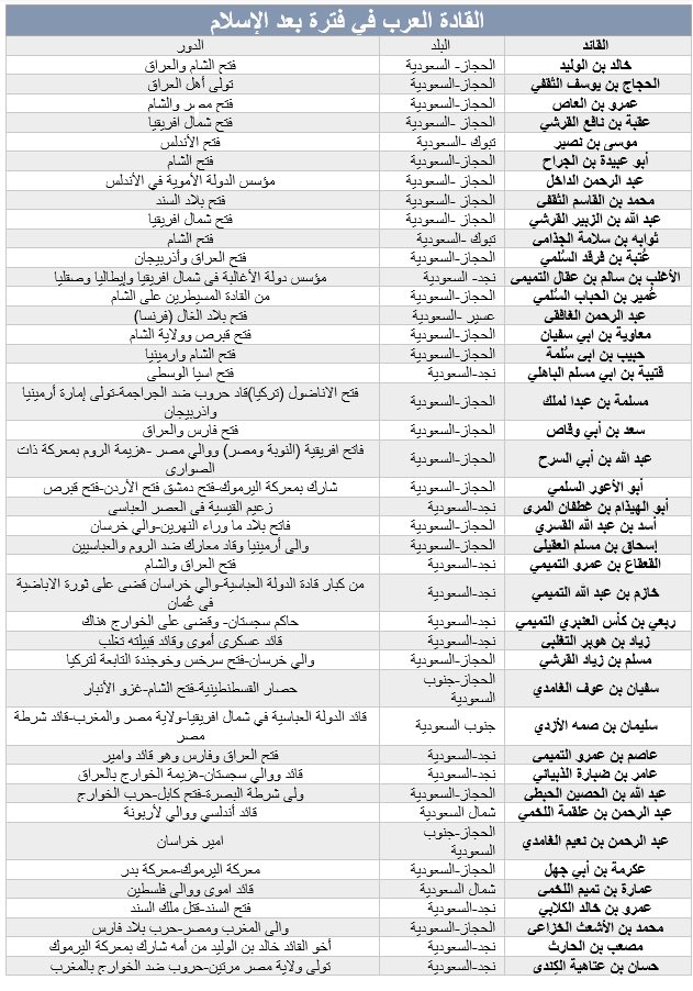 Columbuos's tweet photo. هؤلاء أجدادي فجئني بمثلهم. 🇸🇦 

ماذا عن الكنعانيين والفينقيين والسريان ؟ https://t.co/BbQeMK0O2W