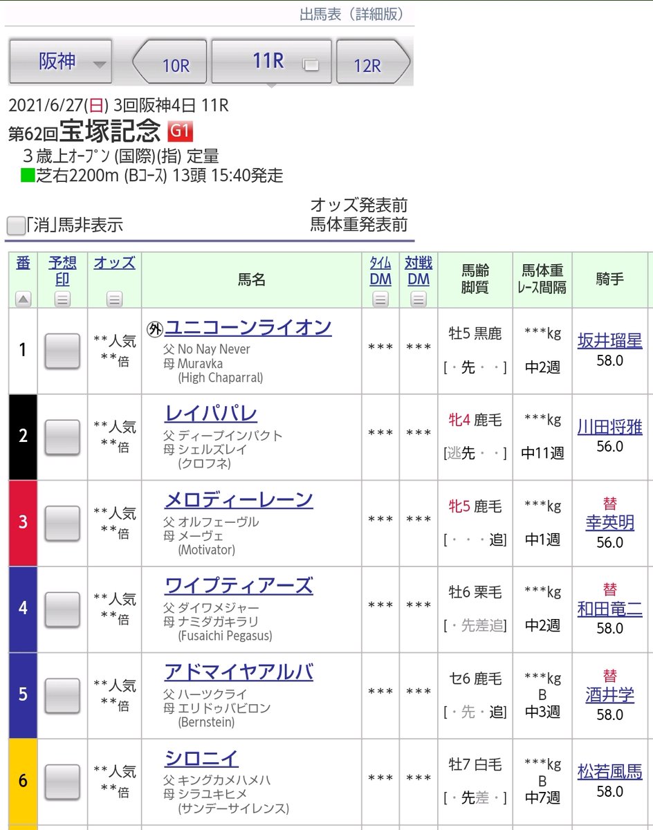 2021年 #宝塚記念 の出走馬と枠順が確定！
１枠１番　 #ユニコーンライオン
２枠２番 　#レイパパレ
３枠３番　 #メロディーレーン
５枠６番　 #シロニィ
５枠７番　 #クロノジェネシス
６枠９番　 #アリストテレス
７枠１０番 #カレンブーケドール

#ヨシオ、#キングニミッツ は疲労により回避。 