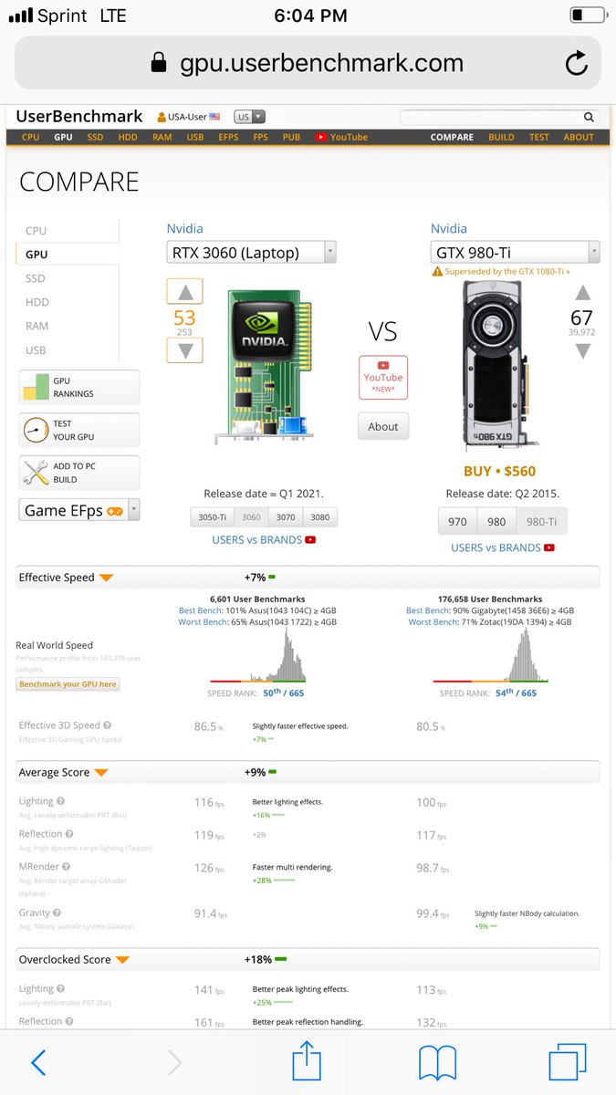 GameDevMicah's tweet photo. Interesting- a laptop with a #3060 card is about as powerful #gpu wise as a stand alone #980ti 🤷‍♂️ #gamedev #pcgaming https://t.co/uE9HgIU5rr