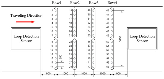 Sensors_MDPI's tweet image. Tire–Pavement Contact-Aware #WeightEstimation for Multi-Sensor #WIM Systems 

mdpi.com/1424-8220/19/9…

#BPneuralnetwork
#signalidentification
#vehicleweightestimation
