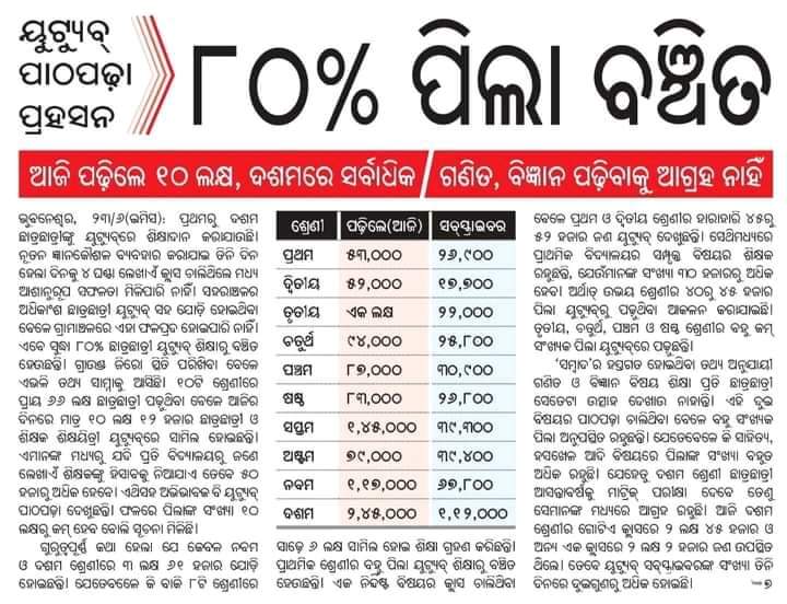 santanukoela4's tweet photo. ଯଦି ଆଜି ଆମ କୋମ୍ପୁଟର ଶିକ୍ଷକ ଶିକ୍ଷୟିତ୍ରୀ ଥାନ୍ତେ ତାହେଲେ ବୋଧେ କେହିପିଲା ପାଠରୁ ବଞ୍ଚିତ ହୋଇନଥାନ୍ତେ, ତେଣୁ ଆମେ ଅନୁରୋଧ କରୁଛୁ କିଖୁବ ଶୀଘ୍ର ଆମ 4000 ପିଲାଙ୍କୁ ପୁନହନିଯୁକ୍ତି ପ୍ରଦାନକରନ୍ତୁ ସରକାର @CMO_Odisha @SecyChief @Vkpandianfancl1 @FdOdisha @samirdash01 @SMEOdisha1 @OSEPA_Official @MoSarkar5T🙏 https://t.co/zxwMIrVTHg