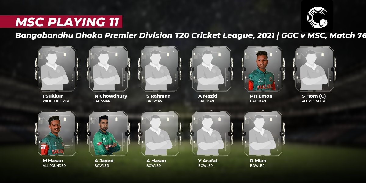 weRcricket's tweet photo. Gazi Group Cricketers won the toss and elected to field.

#DPDTCL #GGCvMSC #MSCvGGC #GGCvsMSC #MSCvsGGC

Here are the playing XIs for both teams. https://t.co/mFayZPaj0h