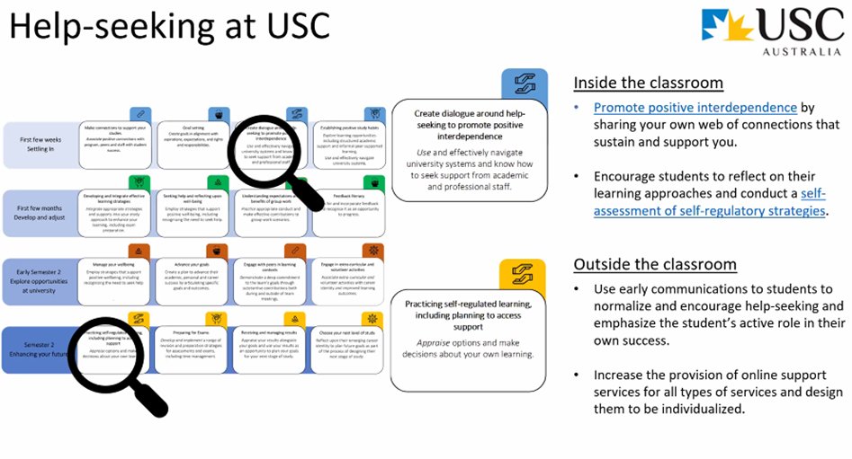 Sally Kift (@kiftsally) on Twitter photo FYE Network <a href="/UniSTARSConf/">UniSTARS</a> <a href="/PictonCat/">Cat Picton</a>
-HelpSeeking <a href="/usceduau/">UniSC: University of the Sunshine Coast</a>
Starting @ Toolkit
Stu Exp Mentors
Online services
-Wking w @USQOALT <a href="/alijaquet/">Dr Ali Jaquet</a>
Map co-curr skills Ss need over FY
Promote Help-Seeking dialogue & independence
#UniStars
@NCSEHE <a href="/SJ__Gregory/">Sarah-Jane Gregory</a> <a href="/journalsuccess/">Student Success</a> <a href="/kjnnelson/">Karen Nelson</a> FYE Network <a href="/UniSTARSConf/">UniSTARS</a> <a href="/PictonCat/">Cat Picton</a>
-HelpSeeking <a href="/usceduau/">UniSC: University of the Sunshine Coast</a>
Starting @ Toolkit
Stu Exp Mentors
Online services
-Wking w @USQOALT <a href="/alijaquet/">Dr Ali Jaquet</a>
Map co-curr skills Ss need over FY
Promote Help-Seeking dialogue & independence
#UniStars
@NCSEHE <a href="/SJ__Gregory/">Sarah-Jane Gregory</a> <a href="/journalsuccess/">Student Success</a> <a href="/kjnnelson/">Karen Nelson</a>