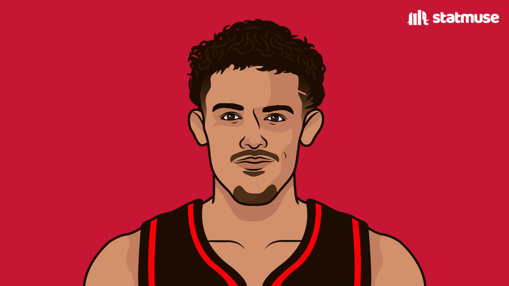 statmuse's tweet photo. Most points in a playoff game by a Hawks player:

50 — Dominique Wilkins
50 — Bob Pettit
48 — Trae Young https://t.co/kCUO2WR3MA