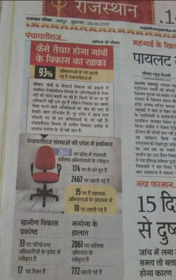 Abhishe70335556's tweet photo. @1stIndiaNews @RajCMO @KalrajMishra @BtpRajsthan #पंचायतीराज_JEN_भर्ती_कब
 Govt. Care engineering student's.
@artizzzz @ashokgehlot51 @GovindDotasra @SpurdhaOfficial https://t.co/FKPmQJwwoF