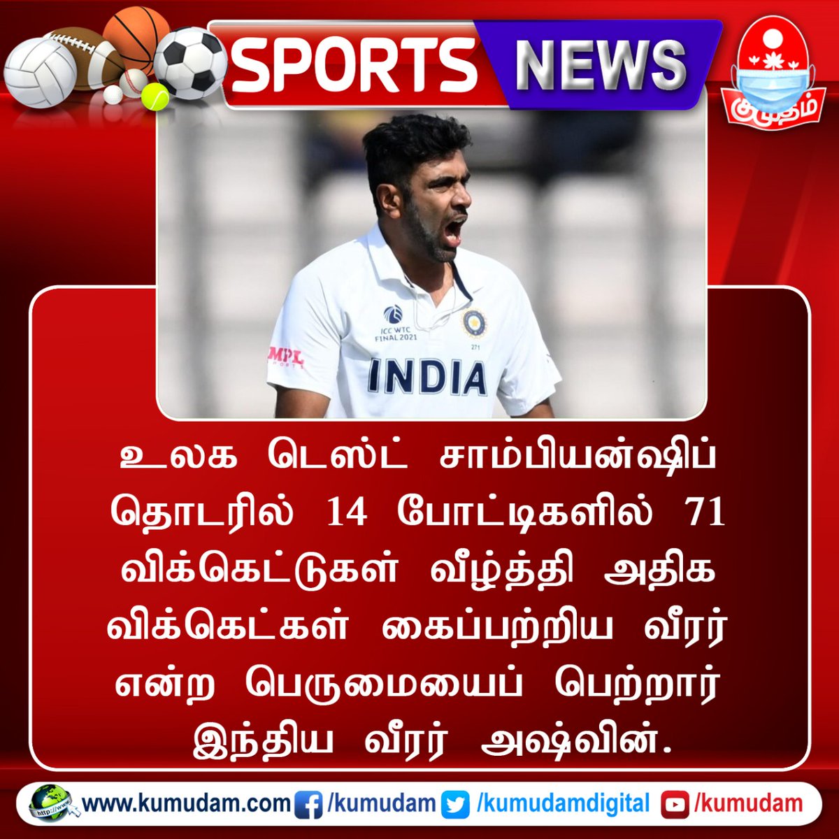 kumudamdigi's tweet image. உலக டெஸ்ட் சாம்பியன்ஷிப் தொடரில் அதிக விக்கெட்கள் - இந்திய வீரர் அஷ்வின் முதலிடம்
#WTC21final #worldtestchampionshipfinal #WTC2021 #Ashwin #ravichandranashwin #TestCricket #kumudam #kumudamonline