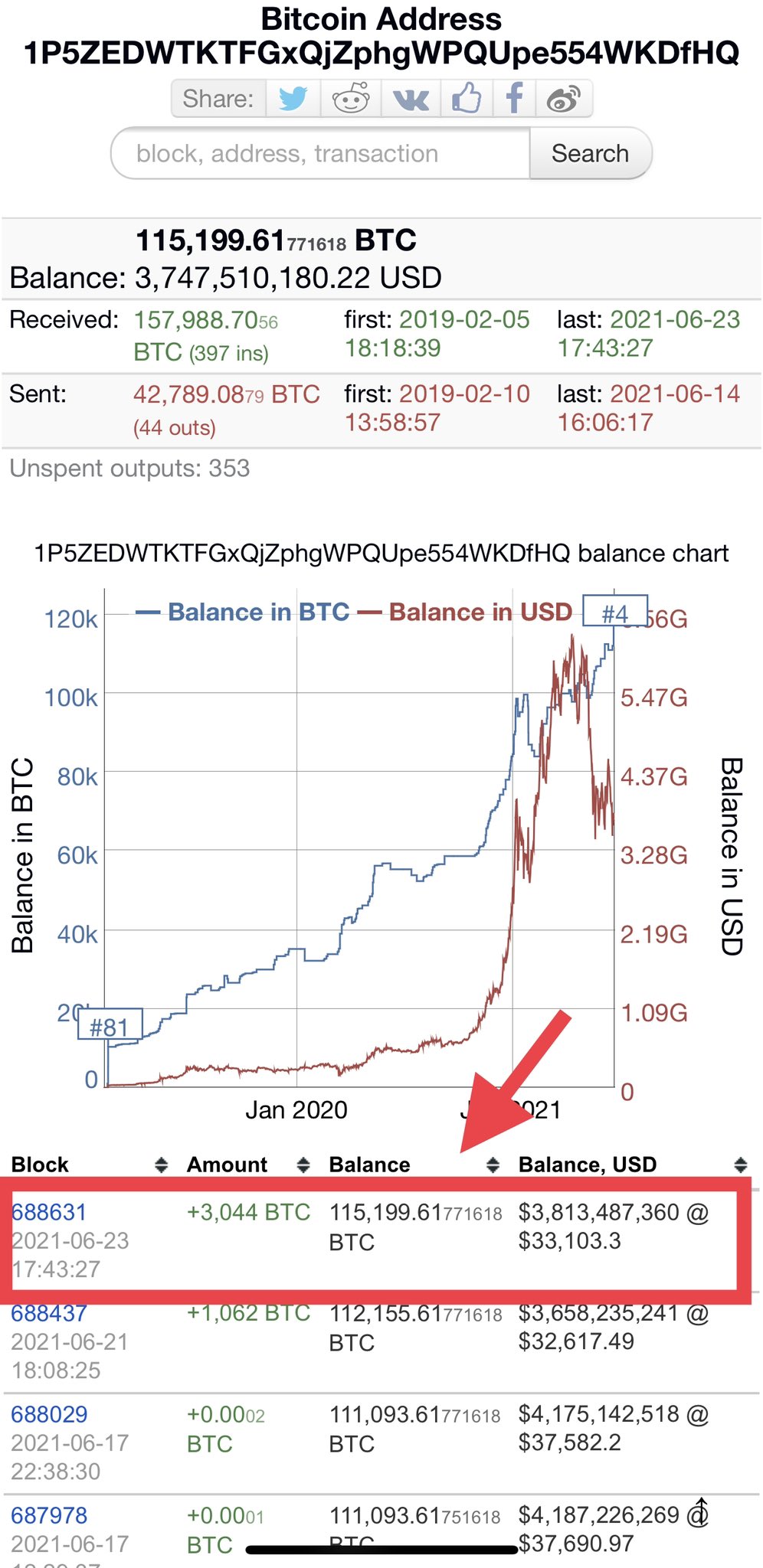 caldo per comprare bitcoin valore azioni fca oggi