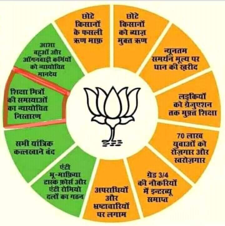 IndraKu47122519's tweet photo. #मोदीजी_शिक्षामित्रों_की_बात_कब 
आखिर ऐसी कौन सी मजबूरी थी जिसे भारतीय जनता पार्टी उत्तर प्रदेश विधान सभा चुनाव 2017 में अपने जन लोक कल्याणकारी संकल्प पत्र में शिक्षामित्रों को स्थान दिया ? @PMOIndia @AmitShahOffice @blsanthosh @sunilbansalbjp @RSSorg @myogiadityanath https://t.co/qYy9Ej3ZtA