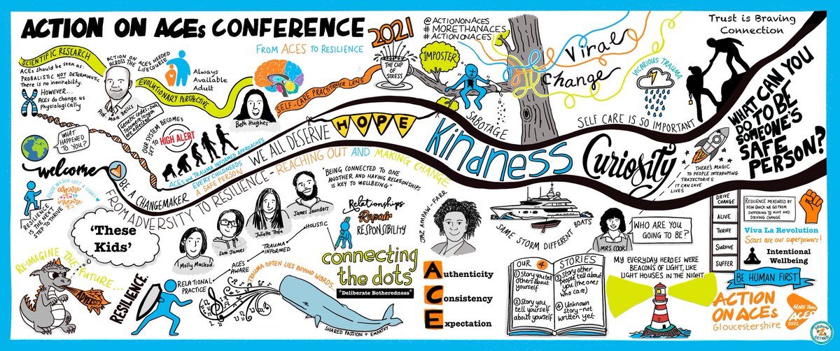 Benjamin Perks (@benjaminperks) on Twitter photo ‘Adverse Childhood Experiences should be seen as probalistic not deterministic’ meaning they increase the risk for poor outcomes, but are a not an absolute determinant. Another great mobilization across #Gloucestershire by <a href="/ActionOnAces/">Action on ACEs Gloucestershire</a> ‘Adverse Childhood Experiences should be seen as probalistic not deterministic’ meaning they increase the risk for poor outcomes, but are a not an absolute determinant. Another great mobilization across #Gloucestershire by <a href="/ActionOnAces/">Action on ACEs Gloucestershire</a>