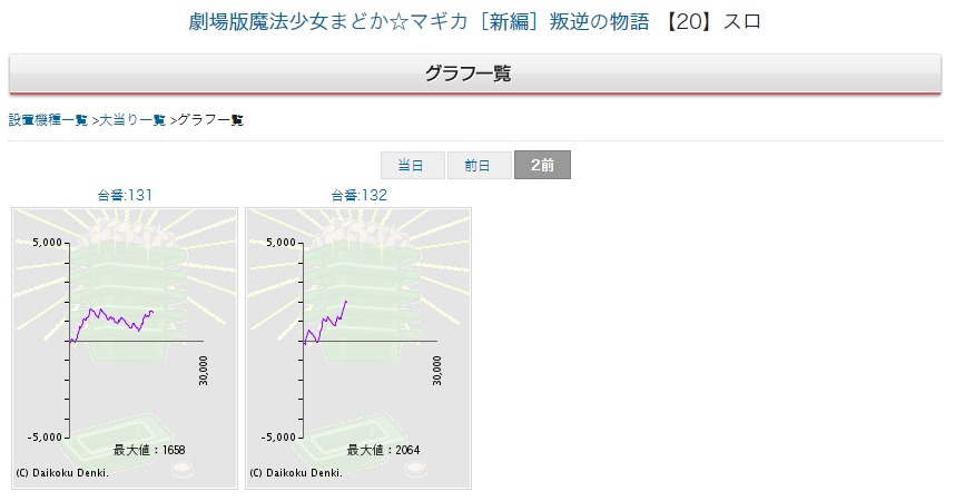 静岡スロット8192流 Shizuokaslot Twitter 静岡スロット8192流 Shizuokaslot Twitter