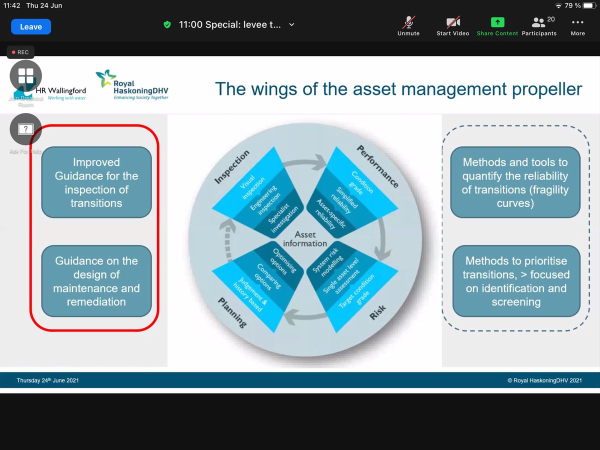 Vibrant conversations in Special Session: Understanding and Managing Transitions in Levees and Flood Defences

led by: Jonathan Simm, Jaap Flikweert, Matt Arthur
<a href="/floodrisk2020/">FLOODrisk 2020</a>