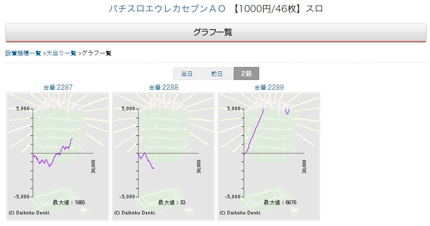 静岡スロット8192流 Shizuokaslot Twitter