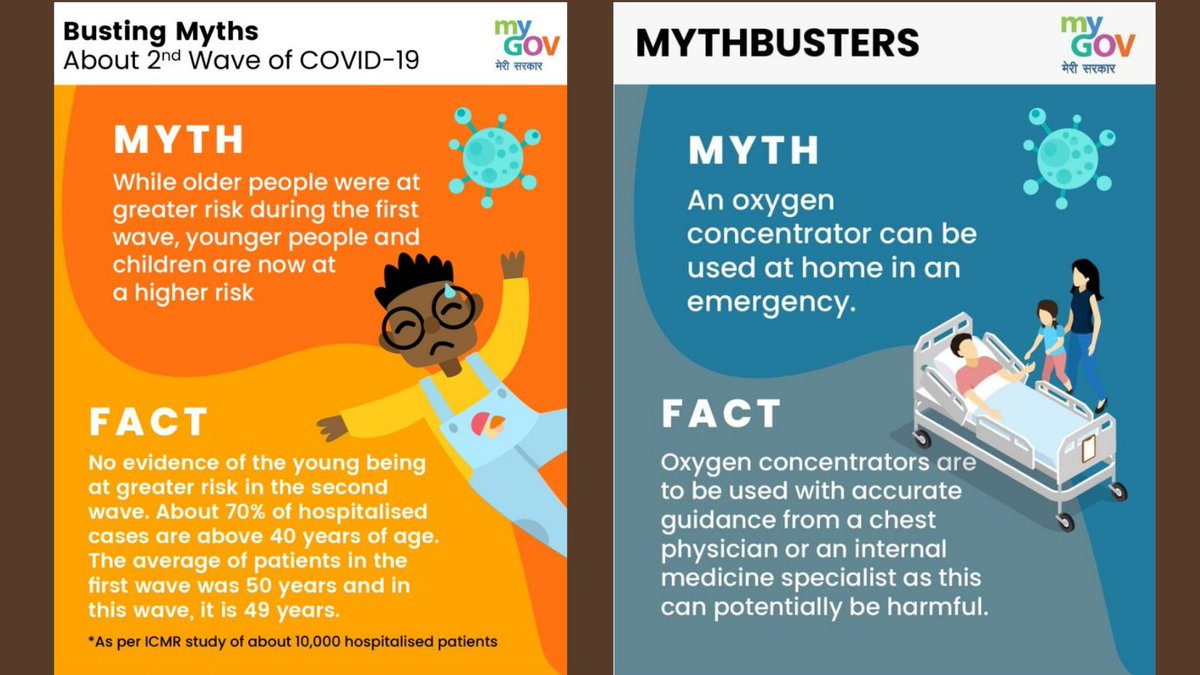 CMC Vellore (Official) (@offcmcvellore) on Twitter photo #covid19secondwave: Are young people & #children more at #risk than before? Should you get an #oxygenconcentrator to use at home, just in case someone in your family becomes very ill? Make sure you get your #COVID19 facts right! #FAQ #GetVaccinatedASAP #CovidResources <a href="/mygovindia/">MyGovIndia</a> #covid19secondwave: Are young people & #children more at #risk than before? Should you get an #oxygenconcentrator to use at home, just in case someone in your family becomes very ill? Make sure you get your #COVID19 facts right! #FAQ #GetVaccinatedASAP #CovidResources <a href="/mygovindia/">MyGovIndia</a>