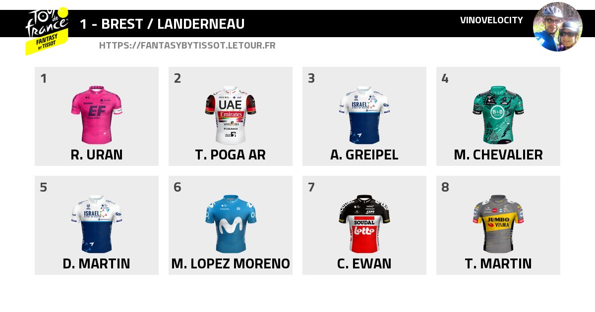My team for stage 1 #TDF2021 #TDFFantasyByTissot