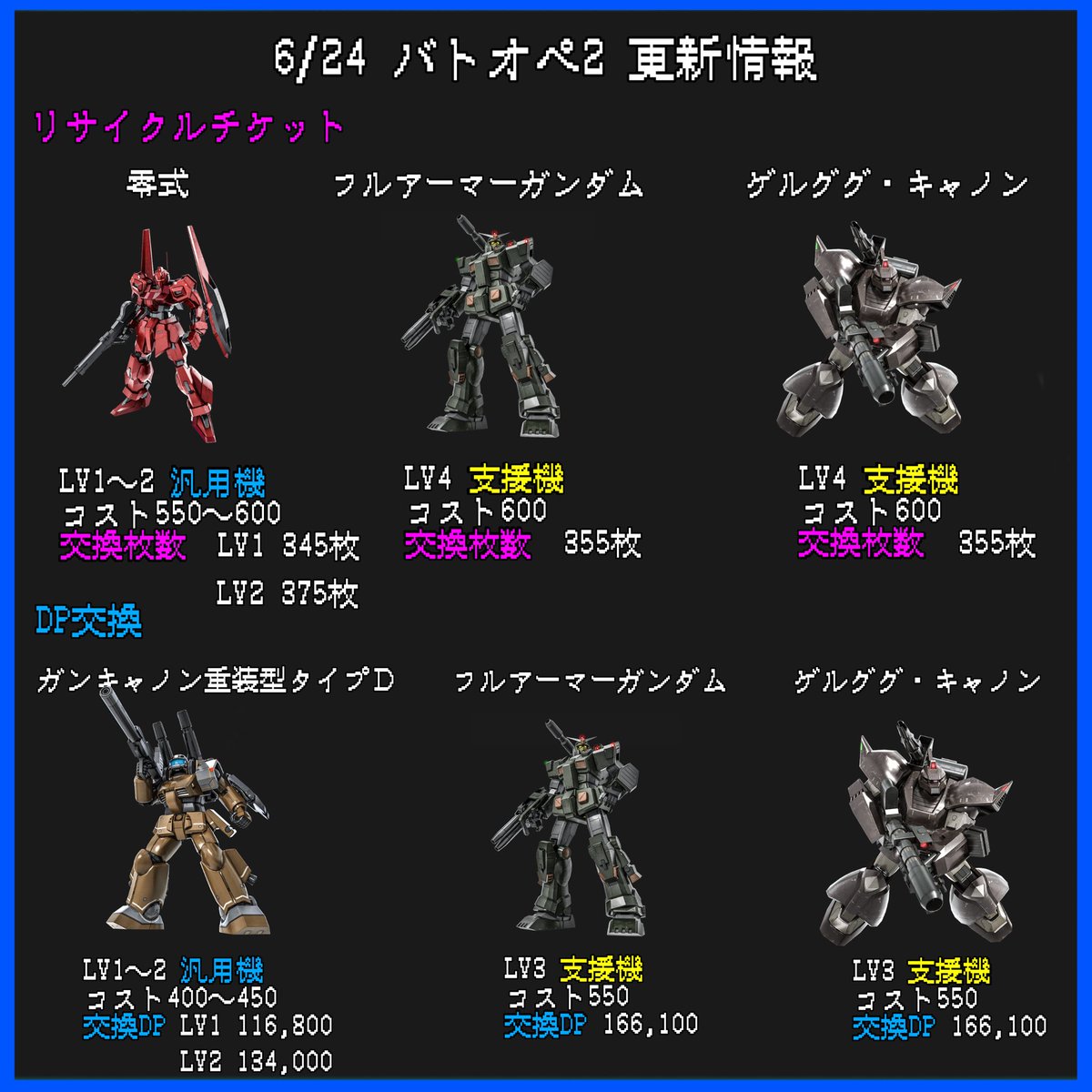 ヘモ ヘモ S Tweet 6 24 バトオペ2 更新情報 ザク 改登場 リサイクルチケット Dp交換 ユニット調整 など バトオペ2 Trendsmap