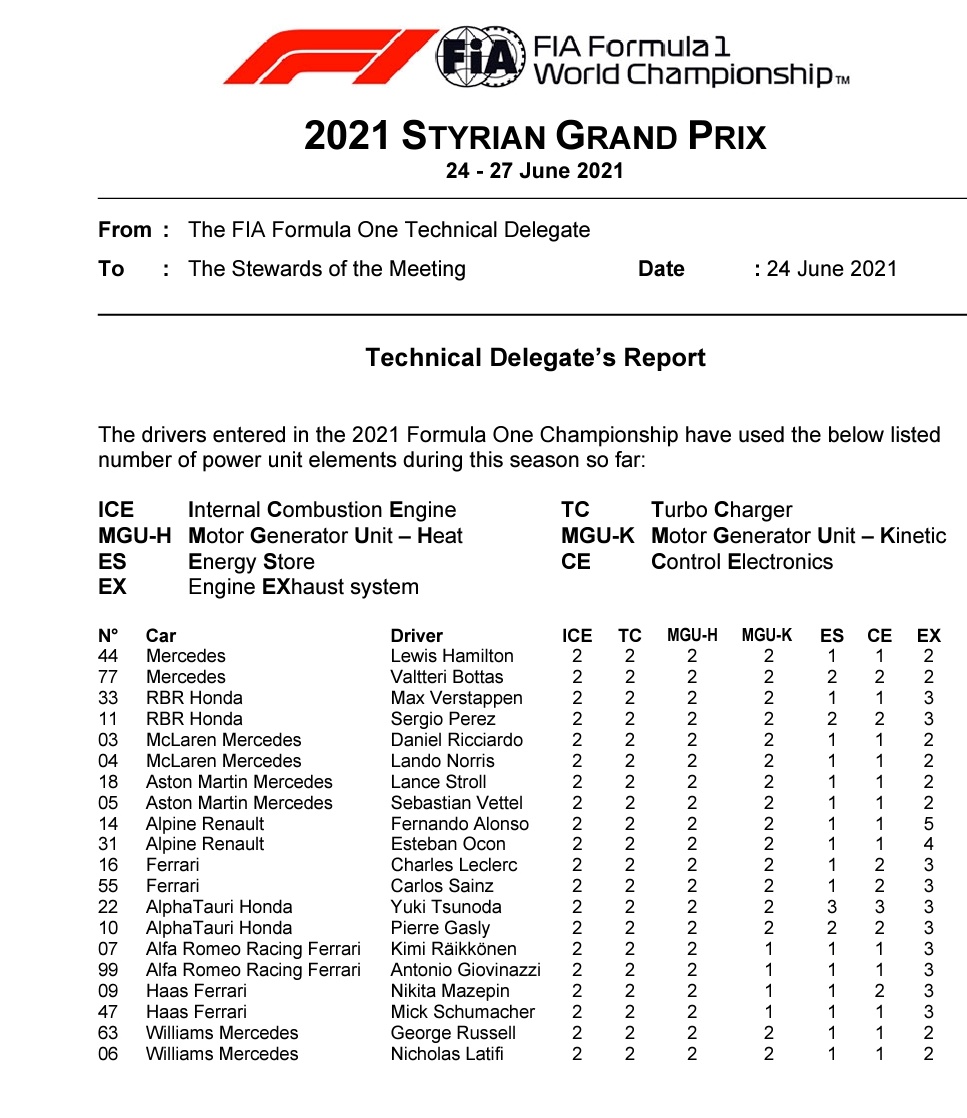 2021 Styrian GP: Power Unit elements usage ahead of ...