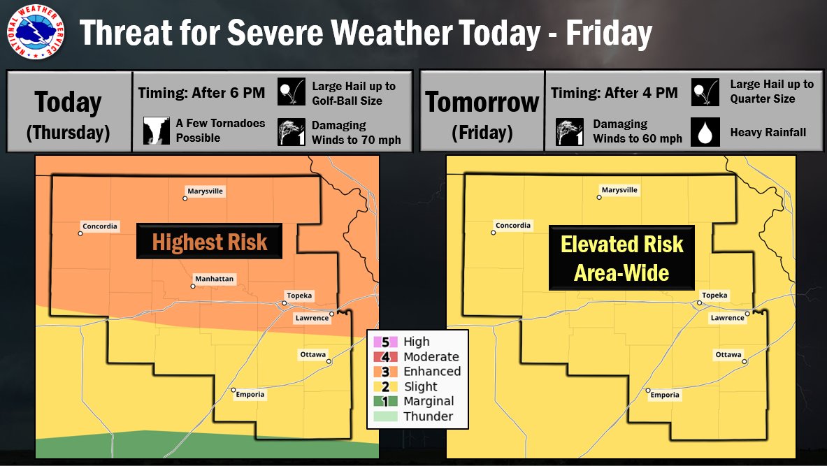 NWSTopeka's tweet photo. Following scattered storms early today, another round will be possible later today. Severe weather is likely with a few tornadoes, large hail and damaging wind all possible. An active pattern will continue tomorrow with additional severe storms possible. #kswx https://t.co/cuQWanoxTO