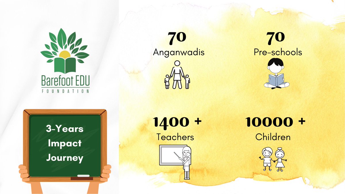 BarefootEdu's tweet photo. We at @BarefootEdu are in the fourth year of transforming the education systems. We have been helping school leaders to set creative paths to climb, circumvent, and knock down obstacles that stand in their way.

Visit us at https://t.co/v864Zlq3NI to learn more about our journey. https://t.co/HXZelvUojd