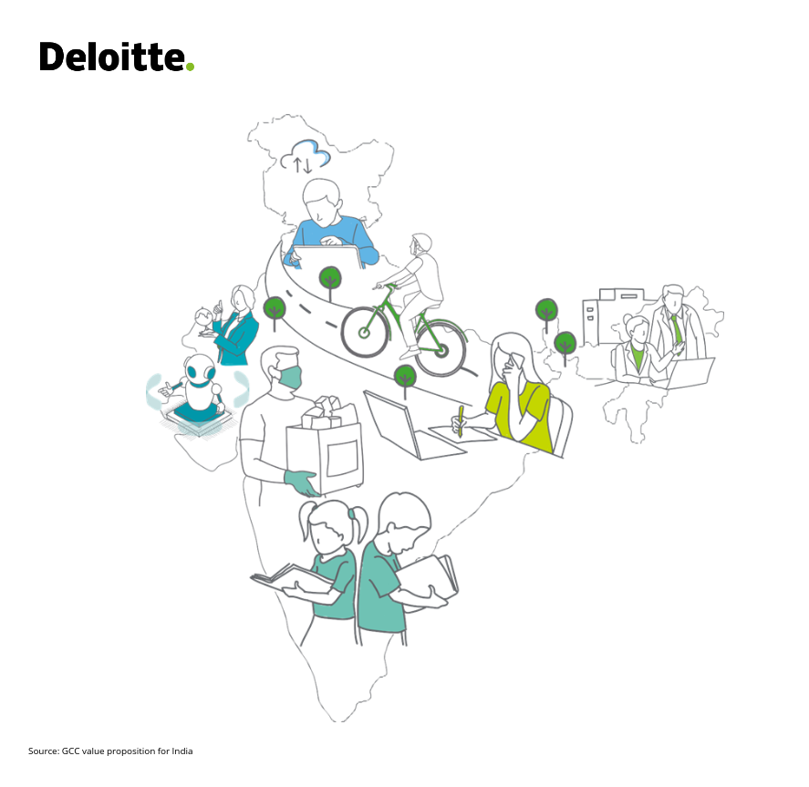 DeloitteIndia's tweet photo. Deep dive into the impact that #GCCs have on #economic, #humancapital, #innovation and #ecosystem, #social, #environmental, and #reputational factors to understand the value created by the sector. Uncover our perspective in a joint study with @NasscomR :  https://t.co/YhLdWc7Jun https://t.co/Bw6jphe5nK