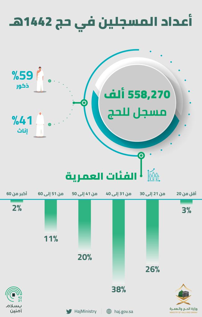 الصورة