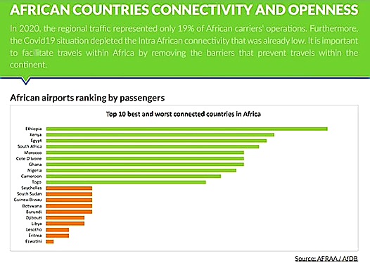 Who are the most connected African Airports for African destinations? Top10: Addis Ababa; Nairobi; Cairo; Johannesburg; Casablanca; Abidjan; Accra; Lagos; Douala; Lomé.