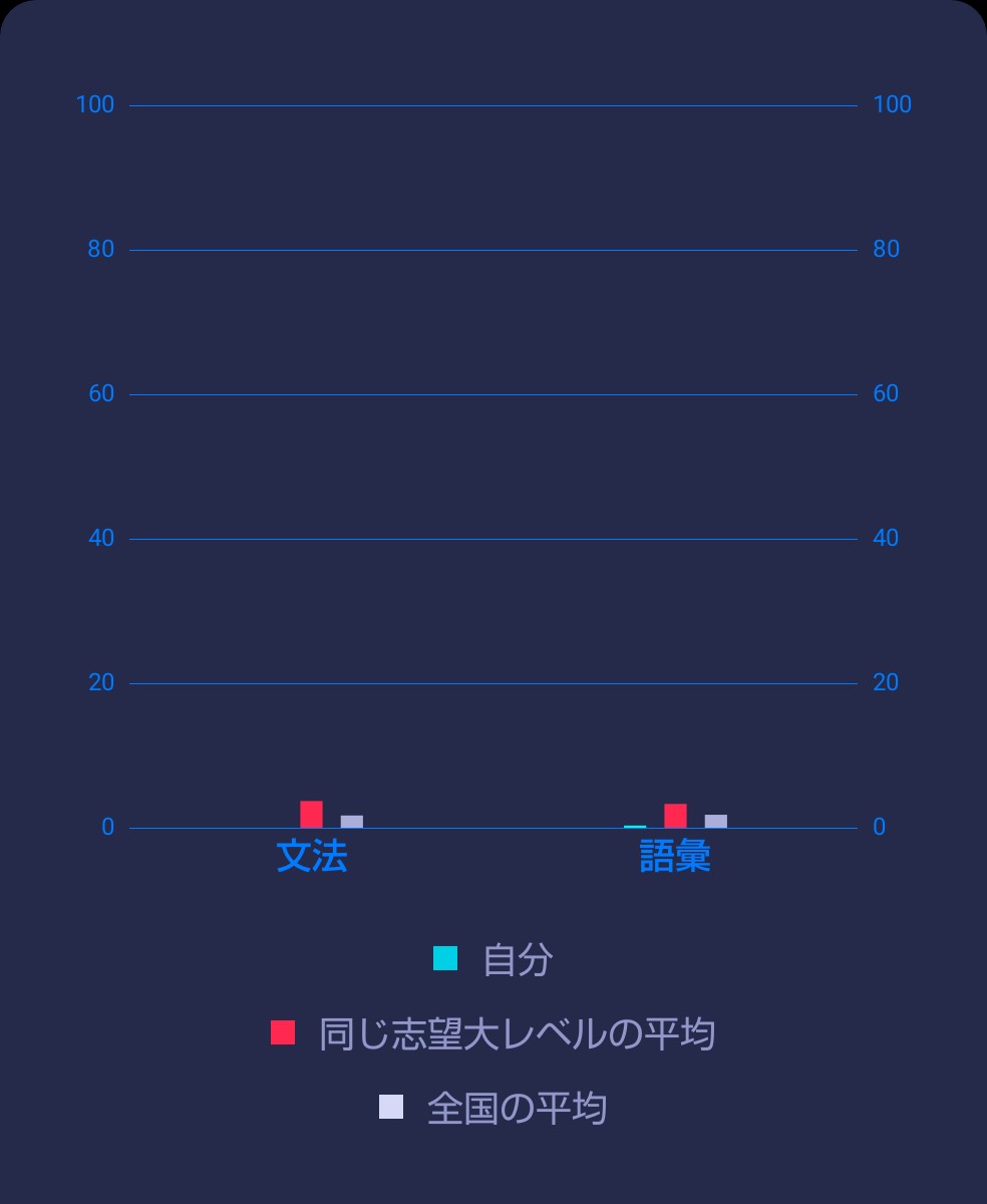 g3w4mpdmg6h648g's tweet photo. AI StLikeで勉強しました。
最新の《英語スキル》はこちら！
▼AI StLike
https://t.co/nKC1djqkuO
#AIStLike
#stlike
#ストライク https://t.co/aGUmkr8Vlx
