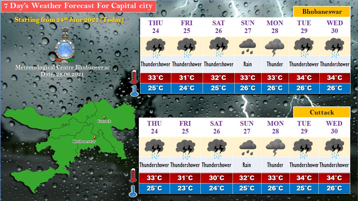 Meteorological Centre Bhubaneswar 7 Day S Weather Forecast For Capital City Starting From Today 24th June 21 For Detail 7 Day S City Weather Forecast Please Visit T Co Rv58jm8wsx T Co 3djaklyr11