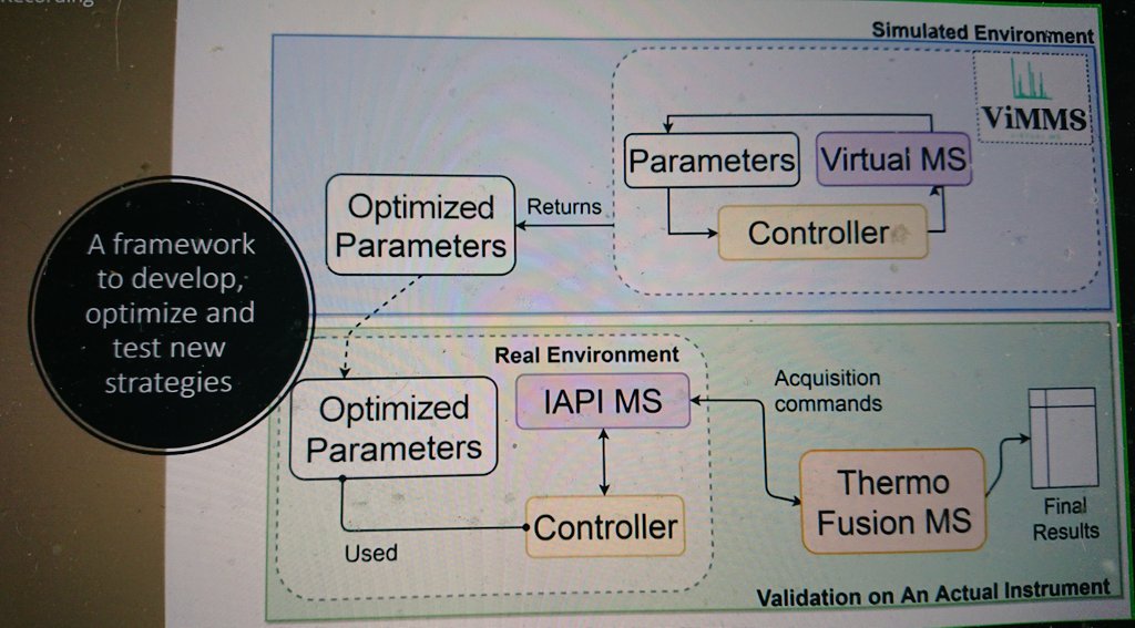 jjjvanderhooft's tweet photo. @joe__wandy Dr Joe Wandy introduces our recent #collaborative #research that builds on the virtual mass spectrometer #ViMMS to design novel #metabolomics #massspectrometry #fragmentation approaches to increase coverage and quality of generated MS/MS spectra! π https://t.co/QvdJKppUEk