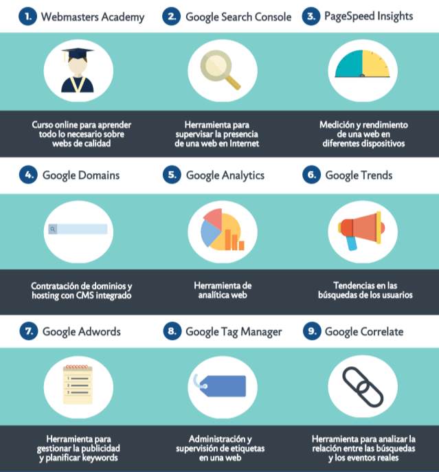 MkBaeza's tweet photo. En esta infografía de la escuela @EDEMempresarios podéis ver algunas de las mejores herramientas (gratuitas) para poder trabajar con vuestro negocio digital.

#marketingdigital https://t.co/kcyBI7NkCA