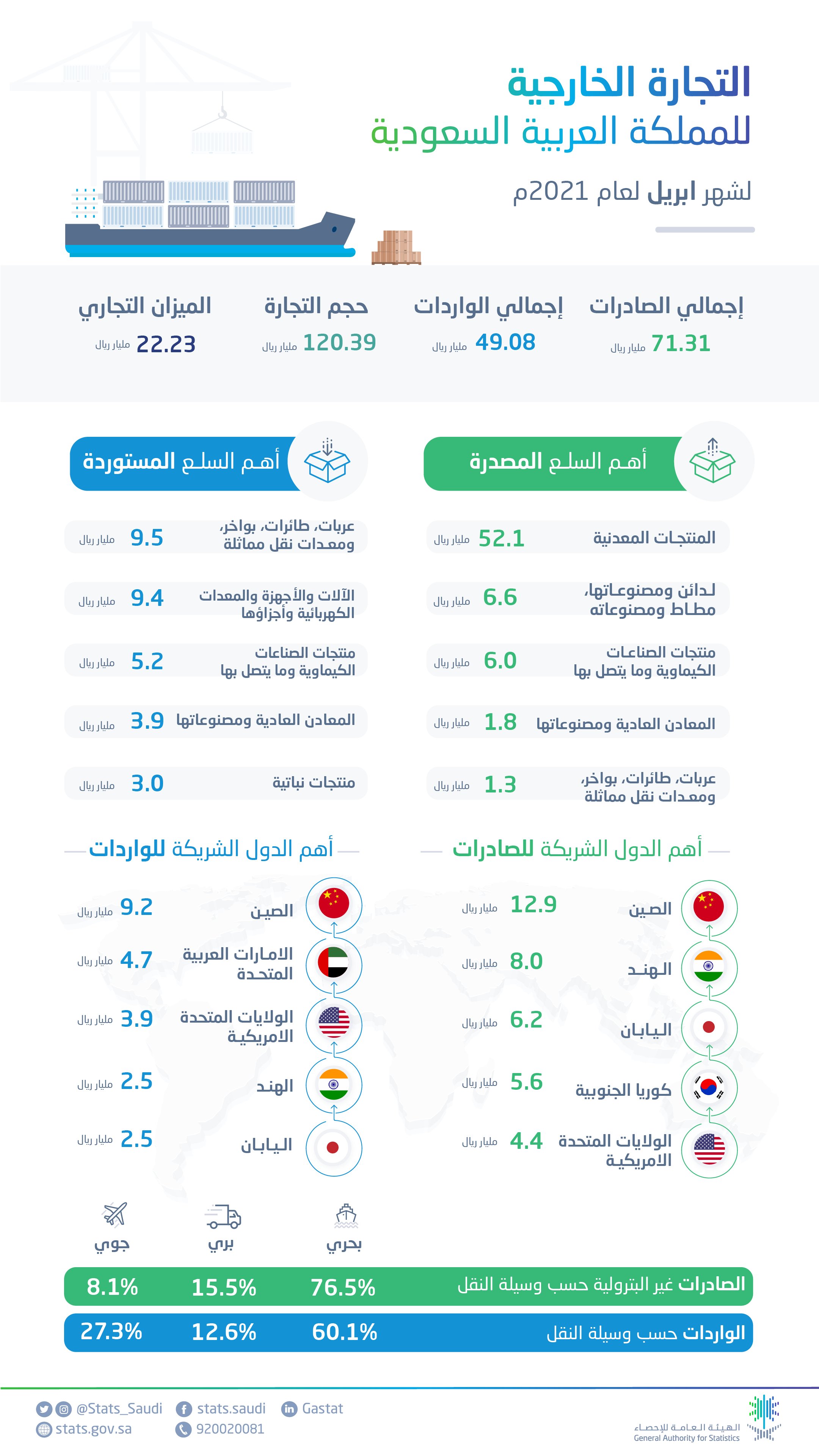 الصورة