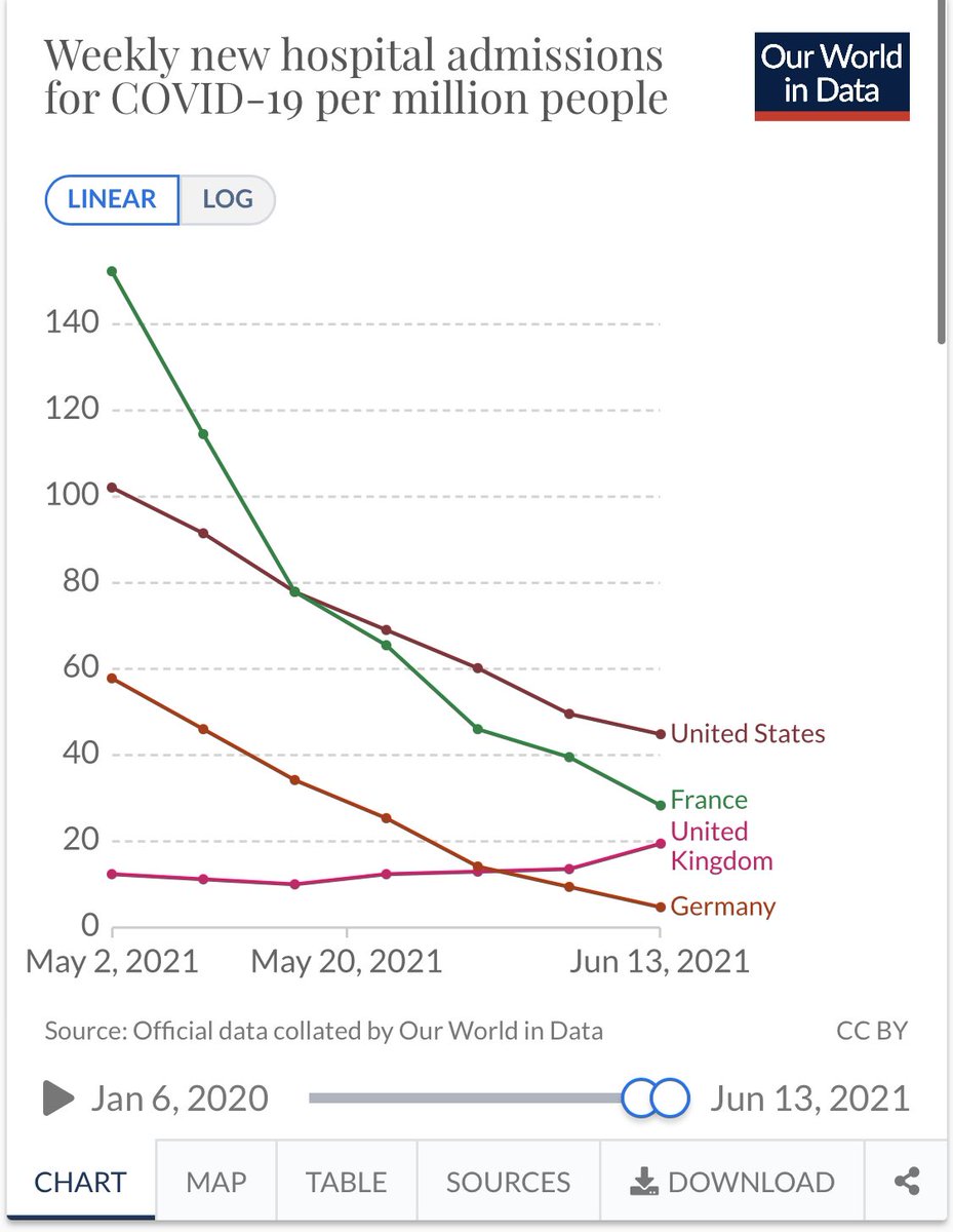 Ed Conway tweet media