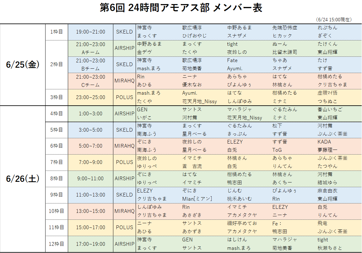 よるば 潜在株主 神宮寺ちゃんねる アモアス部部長 Among Us配信集中 歌広場降臨24小時宇宙人狼開場連續2窗的skeld 這次也會有 カッコイイと思います 嗎 Ofl0qt Plurk