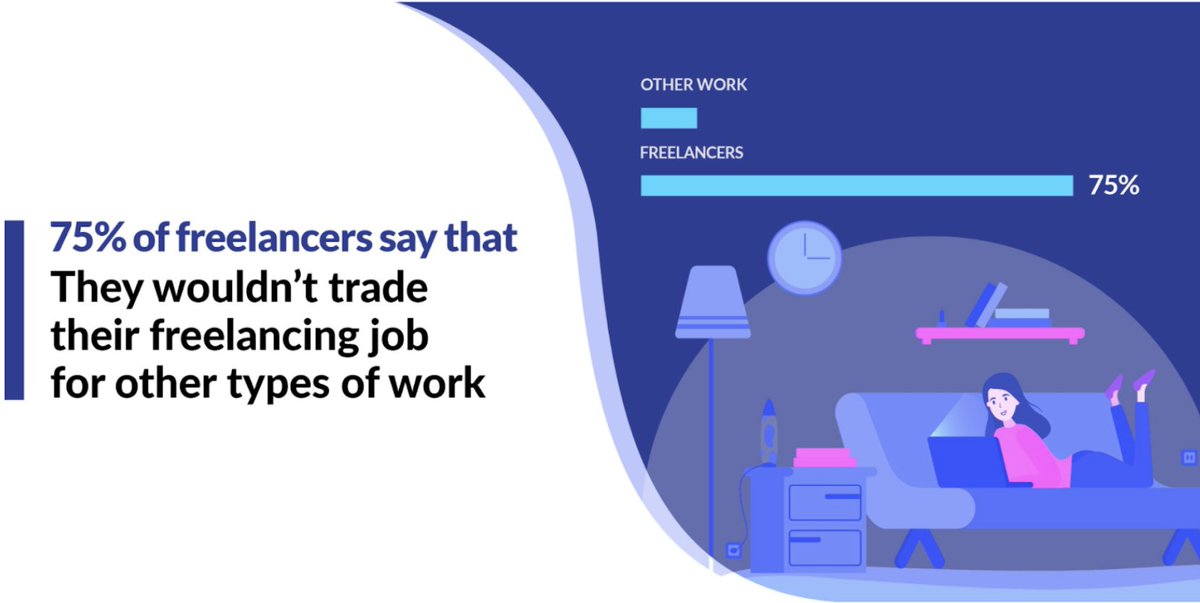 AppYura's tweet photo. Yura is here for all Freelancers. 
Learn more about it on our website: https://t.co/ssY5okpZd1

#crypto #cryptocurrency #freelance #Cardano #ADA https://t.co/MNKNfhfxxc