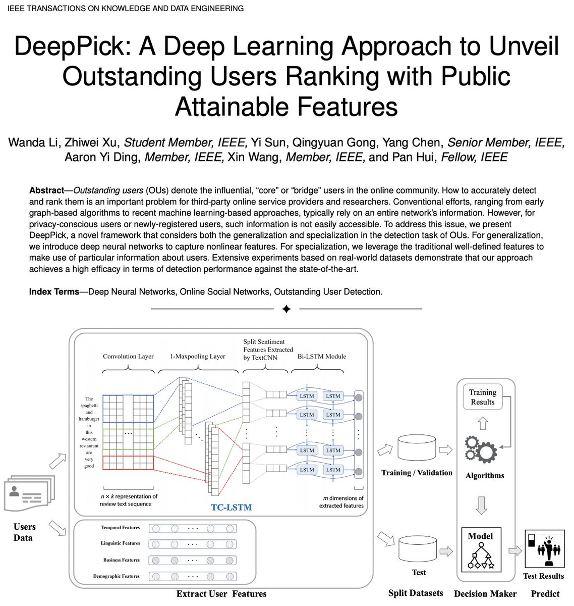 How to unveil outstanding users in community? check our latest work #DeepPick at IEEE Transactions on Knowledge and Data Engineering (IEEE #TKDE) together with Fudan, HKUST & Helsinki @yeung2000 @HMarijn @markdereuver @ConsumerSurv @Lab_CPI @tudelftTBM:
https://t.co/XYwNF8eUcQ https://t.co/AQCZTIxkXJ