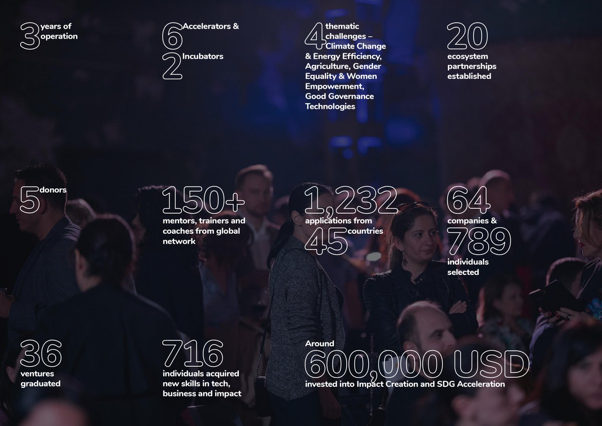 We are celebrating our 4 years of an incredible journey🎉

We are grateful to all those enthusiasts, including 1232 applicants, who never let us forget WHY we started and whose trust guided us during all these 4 years of operation. 🤗

Report link: impactaim.com/en/impact/
