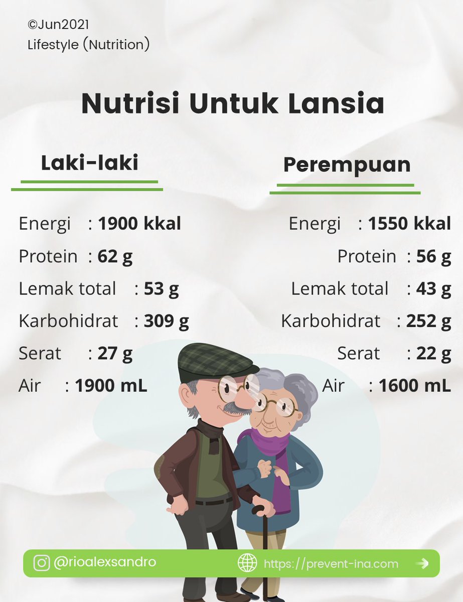 RioAlexsandro's tweet photo. Gizi untuk Lansia

#infogizi #kesehatan #dietsehat https://t.co/YDea8k7YZL