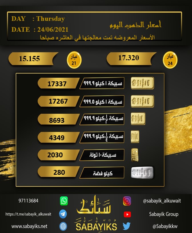 Sabayikkw's tweet photo. #أسعار_الذهب فى #الكويت اليوم
#الخميس 24 #يونيو 2021
#سعر_الاونصة 1776 #دولار
لا تغيير من سعر الاغلاق
لمتابعة اسعار الذهب من خلال شاشة #سبائك ...👇👇
https://t.co/BxUAjVDcKf
للشراء #اونلاين من خلال موقع #سبائك ...👇👇
https://t.co/BkYNJpdLpD https://t.co/Hg5dY6D6j4